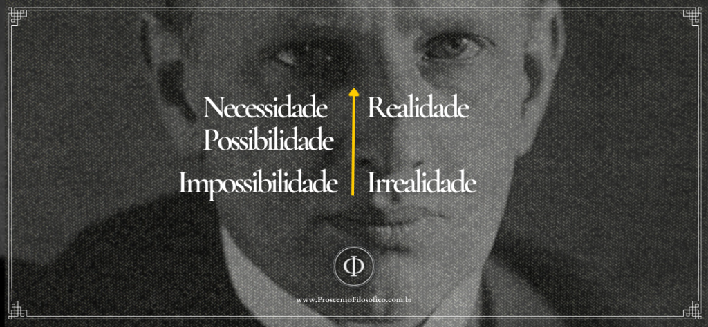 Necessidade, Possibilidade, Impossibilidade - Nicolai Hartmann